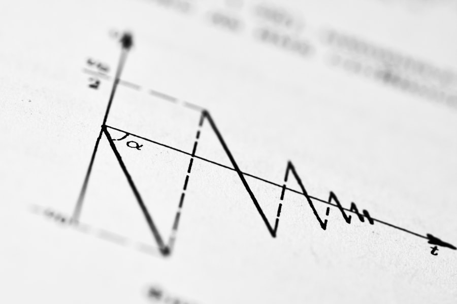 profit and loss statement